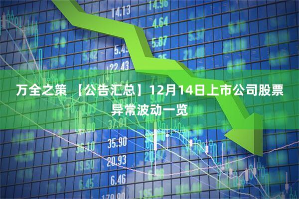 万全之策 【公告汇总】12月14日上市公司股票异常波动一览